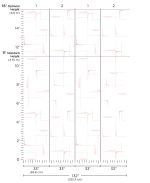 Phillip Jeffries - Vinyl Moire Stripe - Image 3